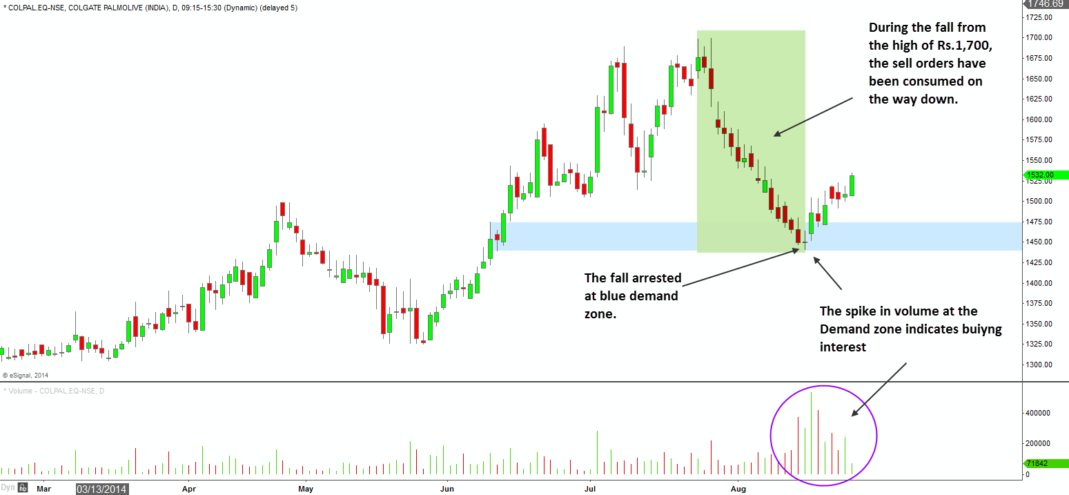 Colgate Daily
