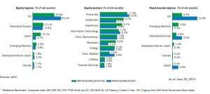 FundsIndia Reviews: NFO of DSP BR Global Allocation Fund