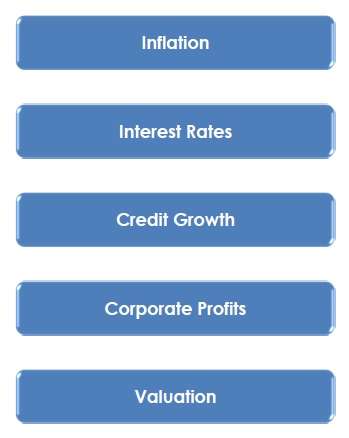 FundsIndia Reviews: NFO of UTI Focussed Equity Fund Series I