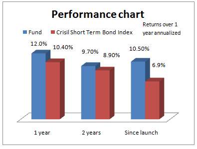 Performance_Chart_CBO_Sep17