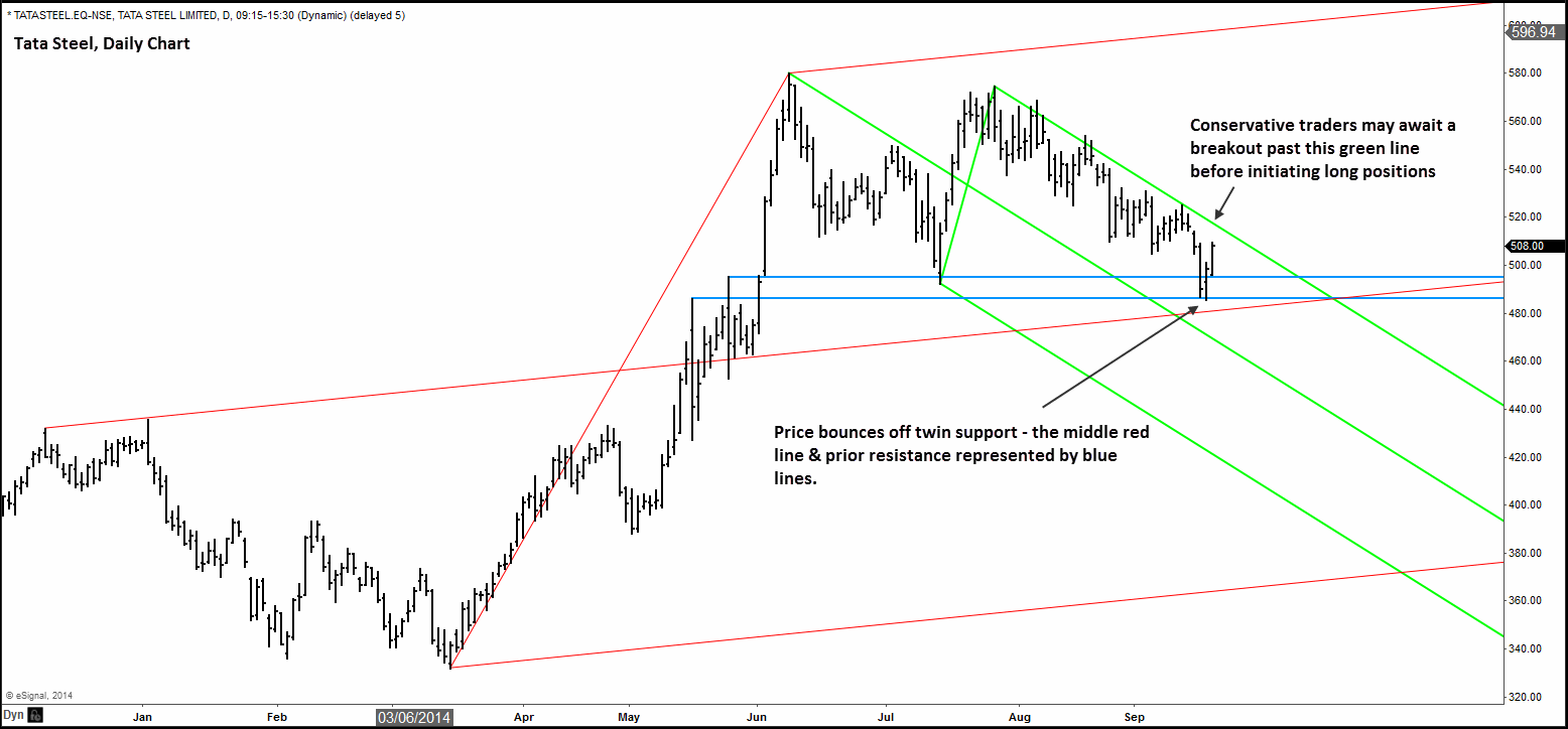 Tata Steel: Short-Term Buying Opportunity