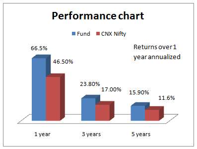 performance_bsl100_Sep02