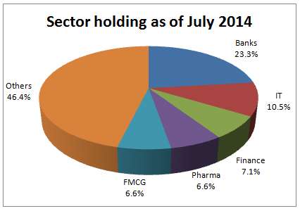 portfolio_bsl100_Sep02