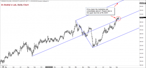 Dr.Reddy’s Laboratories: Good Prescription To The Portfolio