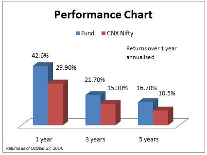 icici_pru_tax_plan_Oct29