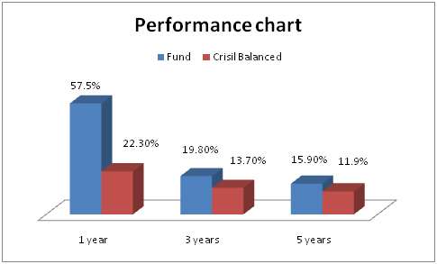 performance_hdfc_21Oct