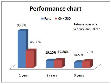 performance_hdfc_Oct01