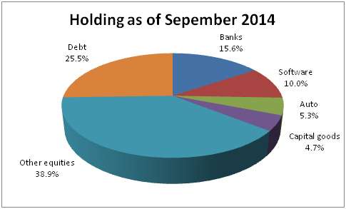 portfolio_hdfc_21Ocr