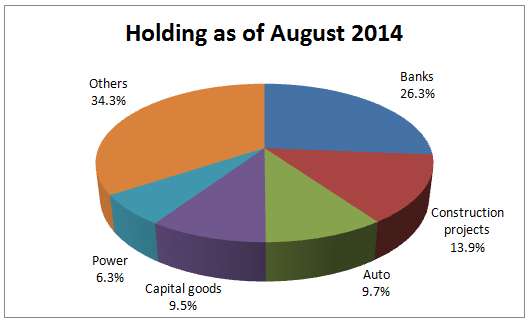 portfolio_hdfc_Oct01