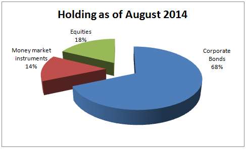 portfolio_hdfc_Oct14