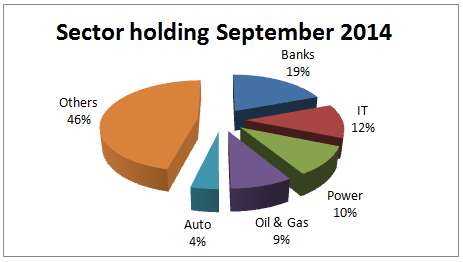 portfolio_icici_pru_tax_plan_Oct29