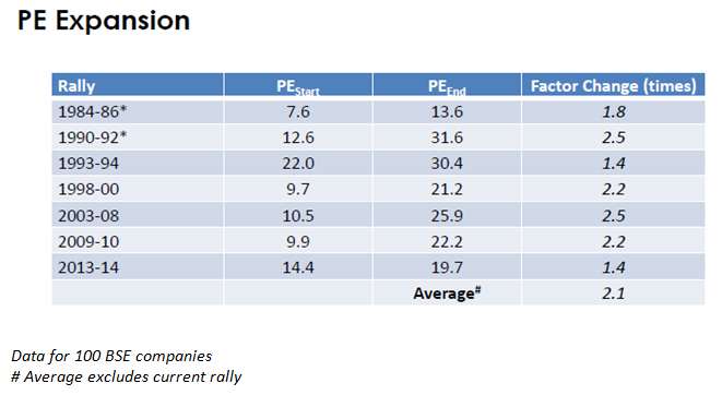 table_Oct08