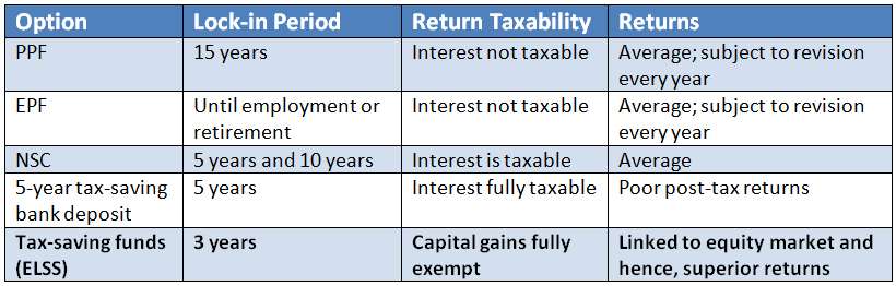 tax-table-Nov11