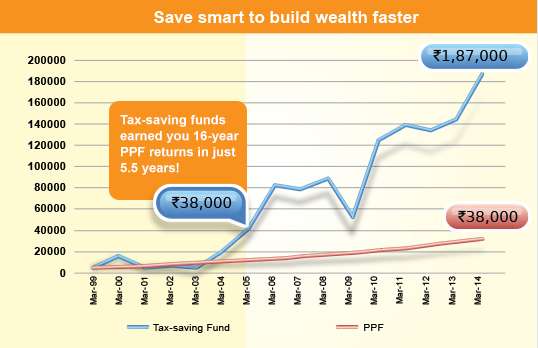 tax-table2-Nov11