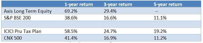 tax-table3-Nov11