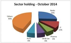 FundsIndia Recommends: Canara Robeco Equity Tax Saver