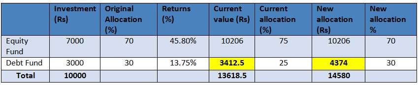 table1_Dec16