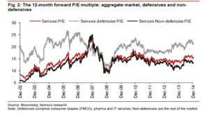 FundsIndia Equity Strategy: Why the India shining story has just begun