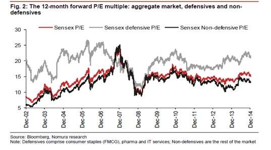 sensex