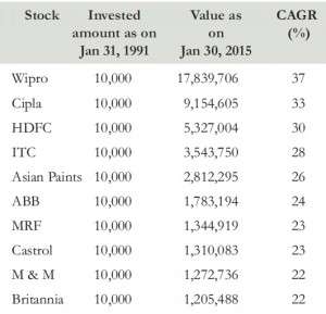 Does real estate score over equity?