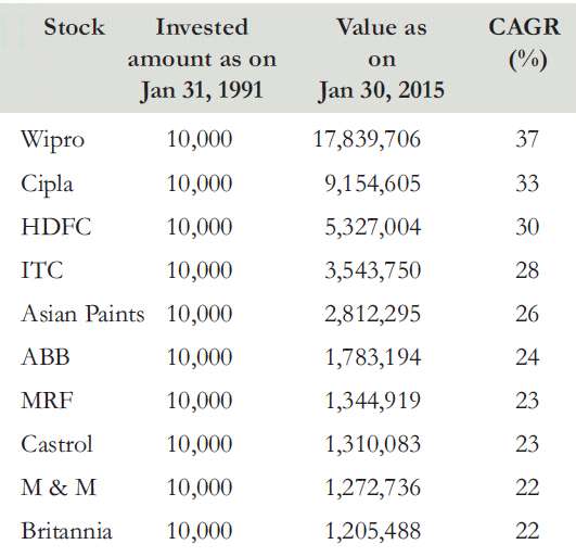 table2_March09