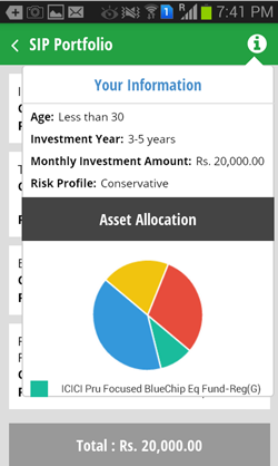 A screenshot of the FundsIndia app