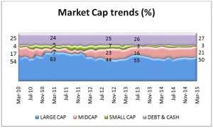 FundsIndia Recommends: Tata Balanced Fund