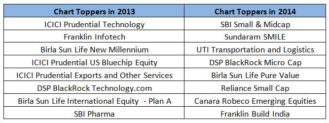 fi_table_June16