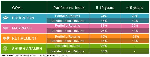 fundsindia-smartsolutions-new