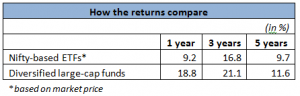 ETFs aren’t the best for Indian investors