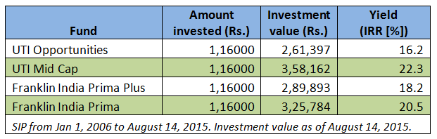 table2_August19