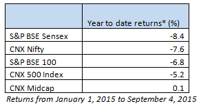 FundsIndia Strategies: How to invest in a falling market