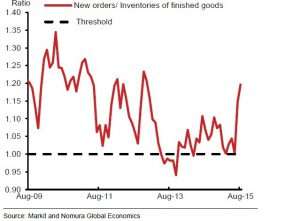 pmi