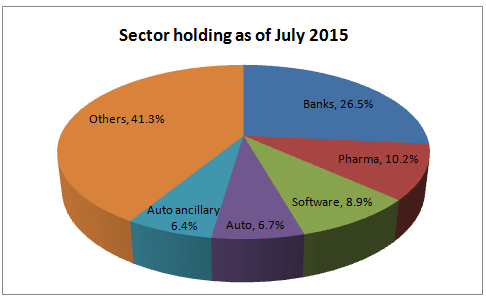 portfolio_sep17