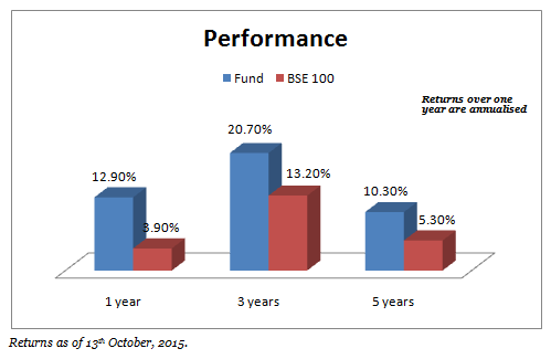 performance_oct14