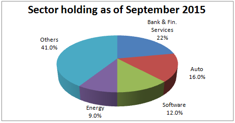 table_oct21