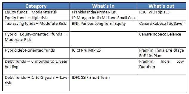 table_oct7