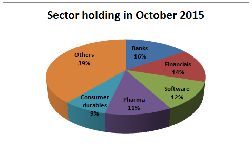 portfolio_dec3