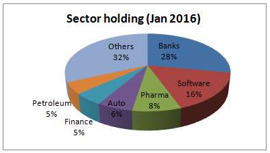 portfolio_feb23