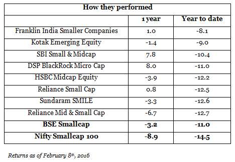 table_2_Feb10