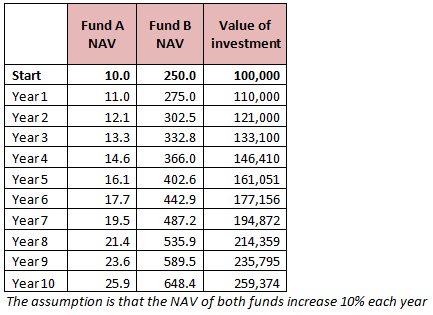 Compounding image