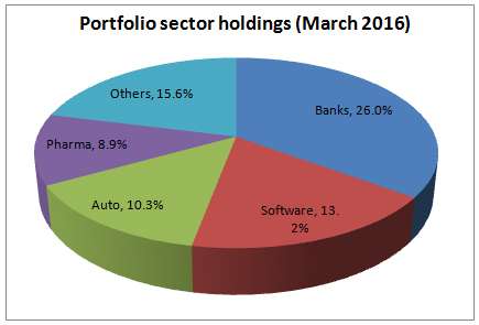 table2_april13