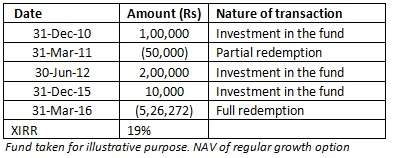 IRR Image 2