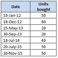 Mutual fund tax
