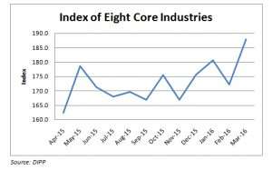 FundsIndia Views: Looking at the core for a recovery