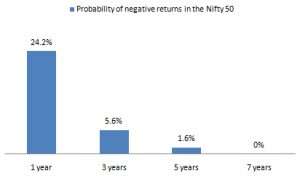 Investment Wisdom from Rajnikanth