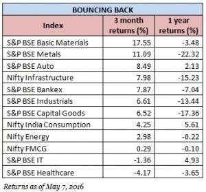FundsIndia reviews: Large-cap funds