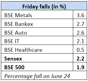 FundsIndia Views: Opportunities in Brexit