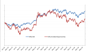 FundsIndia Reviews: Dividend yield funds