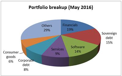 2016-07-07 - Portfolio